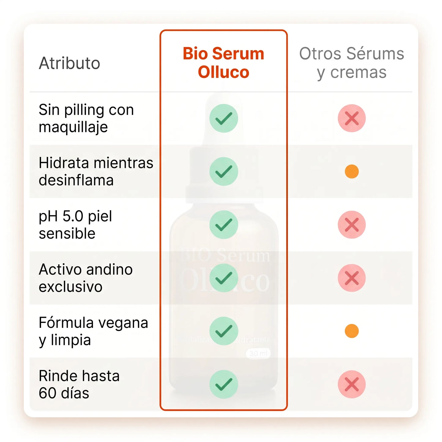 Bio Serum  Olluco - 30 ml