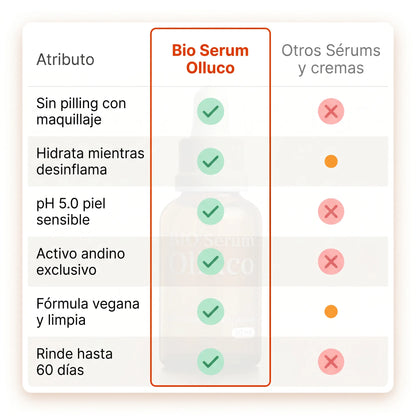 Bio Serum  Olluco - 30 ml