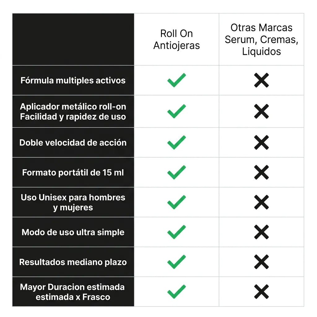 Roll On Antiojeras 15 ml Hombres
