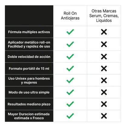 Roll On Antiojeras 15 ml Hombres