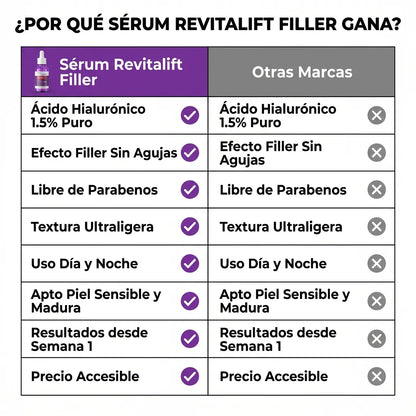 Serum Revitalift Filler 30 ml